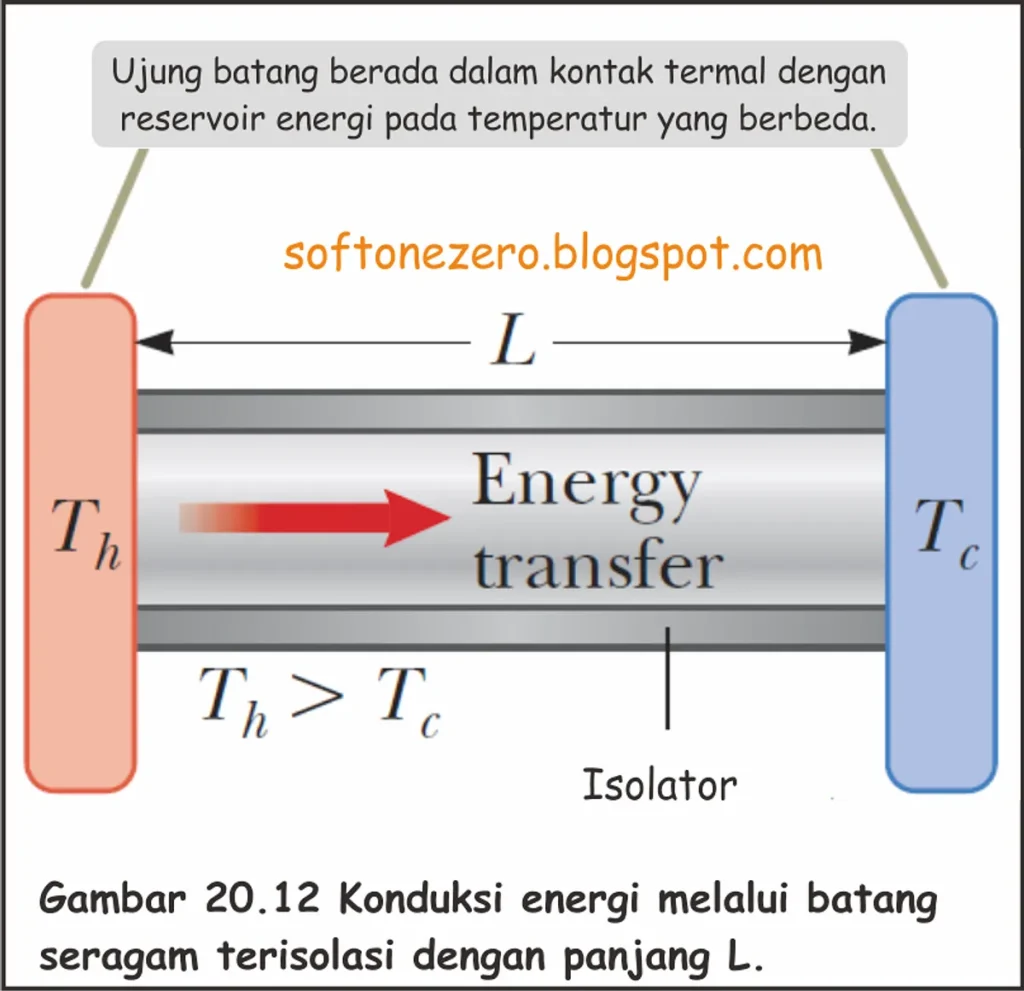 instalasi aluminium foil di balik plafon gypsum