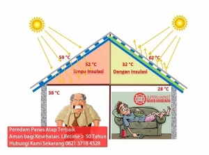 Apa yang dimaksud dengan perdam panas atap?