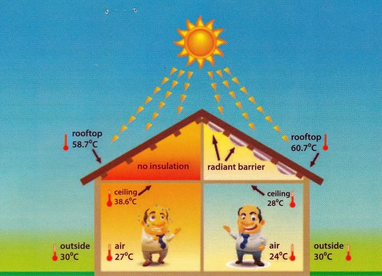 Kesimpulan cara memasang peredam panas atap rumah