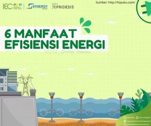 Konsep Dasar Efisiensi Energi dengan Insulasi Panas