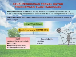 Manfaat Jangka Panjang dari Jenis Peredam Panas Atap