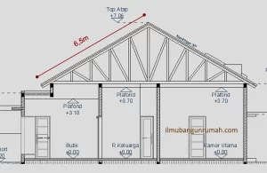 Ukuran Peredam Panas Atap yang Ideal