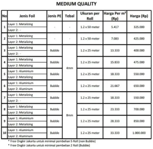 Mencari Tahu Berapa Harga Aluminium Foil