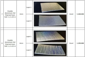 Mengapa Harga Aluminium Foil Atap per M2 Penting dalam Konstruksi