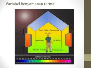 Mengoptimalkan Kenyamanan Termal