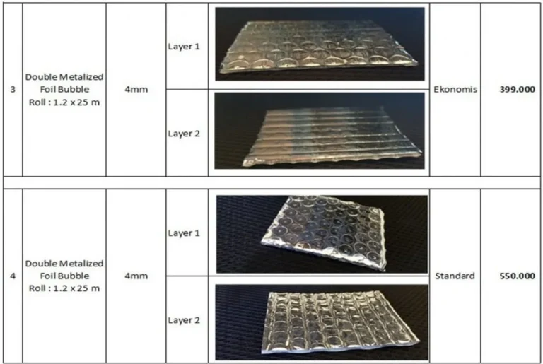 Studi Kasus: Perbandingan Harga Aluminium Foil Atap per m2 di Beberapa Daerah