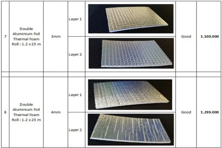 Trik Membandingkan Harga Aluminium Foil Atap per m2